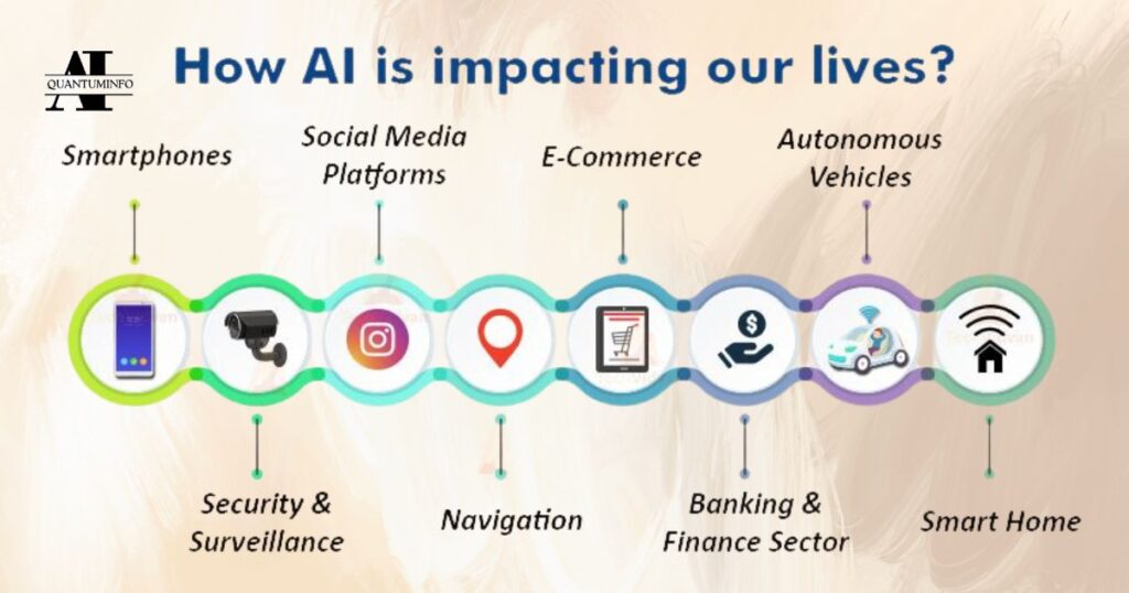 How AI is used in everyday life