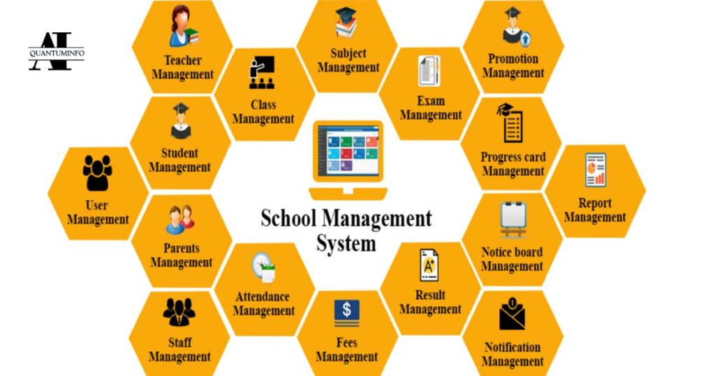 Streamlining Administrative Tasks: Efficiency in School Management