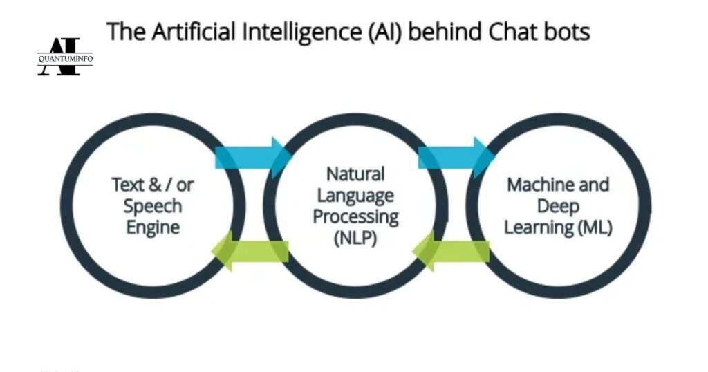 How AI-Generated Stories Work: Natural Language Processing and Machine Learning